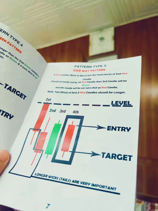 Binary Quotex 25 Sure Shot Pattern Strategies Book