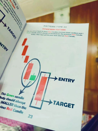 Binary Quotex 25 Sure Shot Pattern Strategies Book